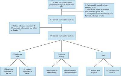 Identification of C-PLAN index as a novel prognostic predictor for advanced lung cancer patients receiving immune checkpoint inhibitors